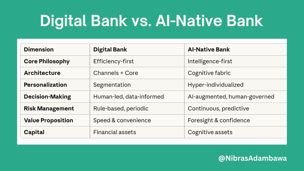 Digital Bank vs. AI-Native Bank